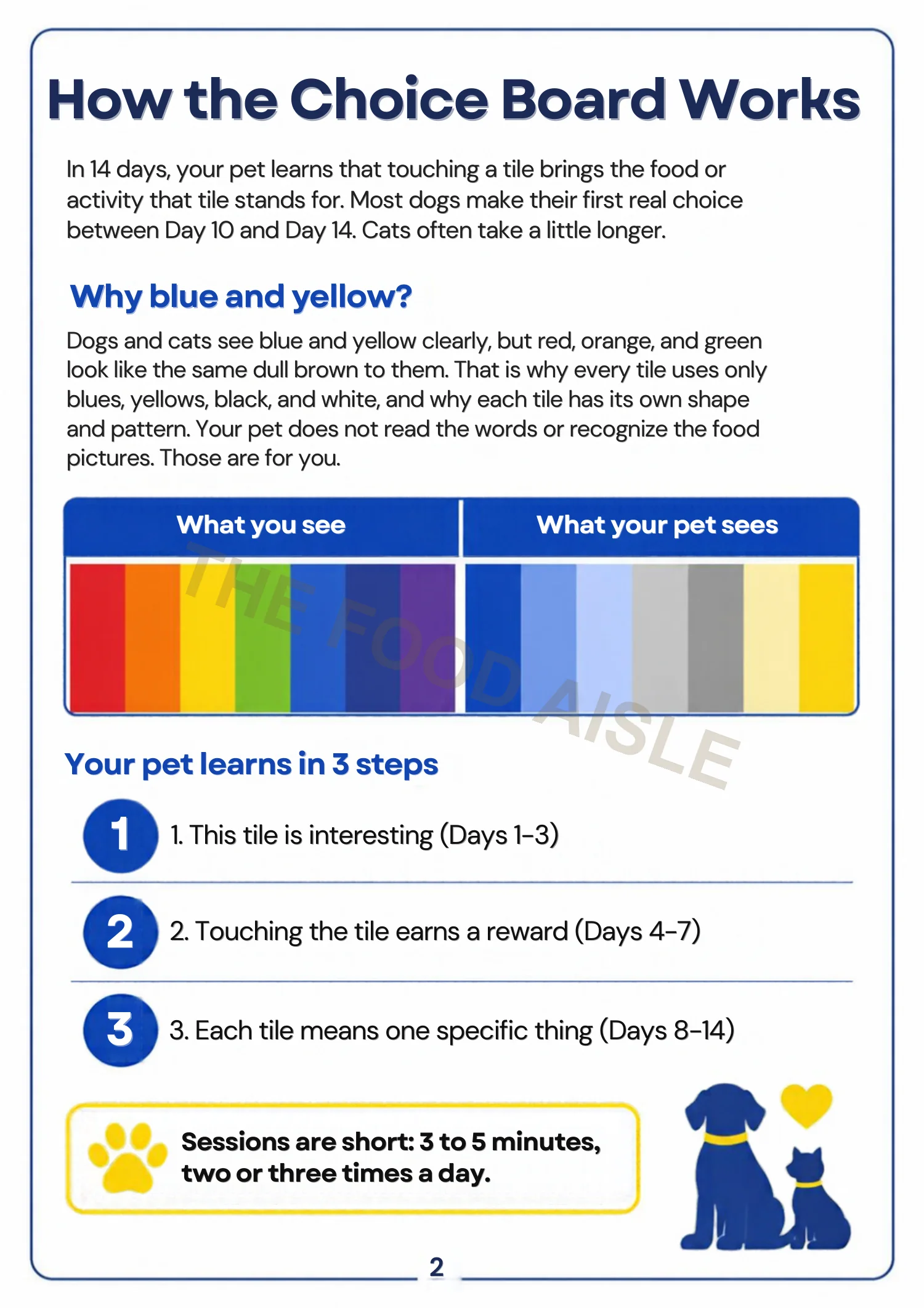 Dog Choice Board Complete Kit, preview page 7